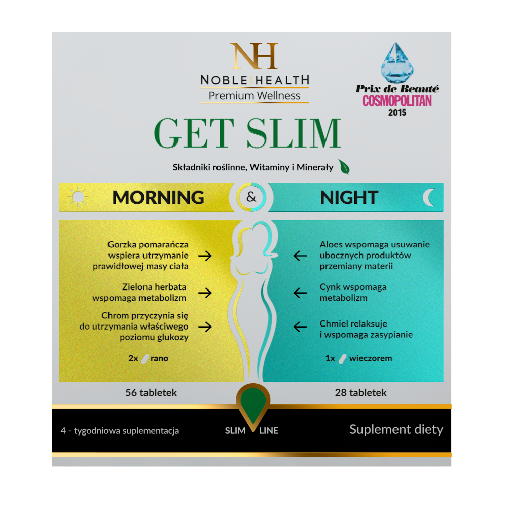 Noble Health Get Slim Morning&Night suplement diety polecany szczególnie osobom, które chcą zadbać o swoją linię, 90 kaps/1 opak.